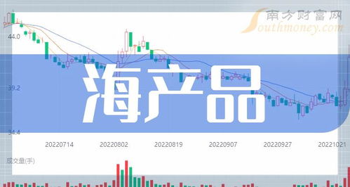 2024年海產品概念利好哪些上市公司？教育科技行業(yè)異動分析（1月31日）